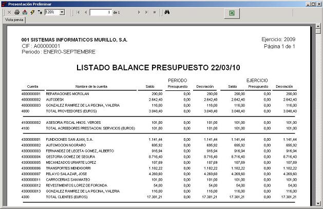 Listado de Balance de Presupuestario