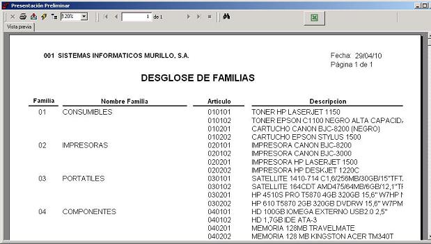 Listado de Familias con Desglose de Artculos
