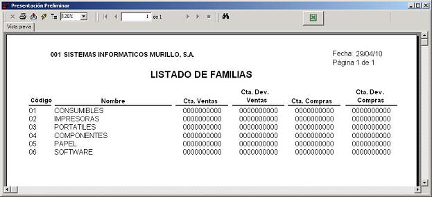 Listado de Familias