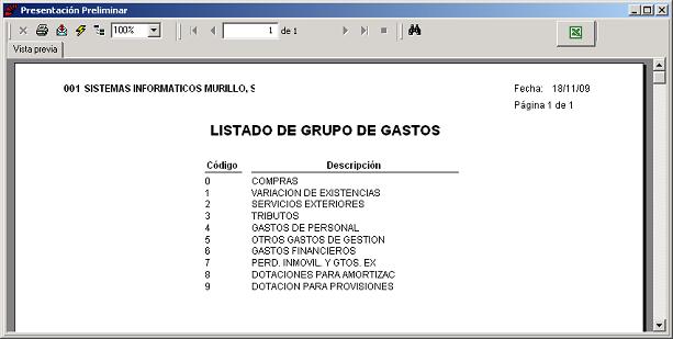 Listado de Grupos de Gastos