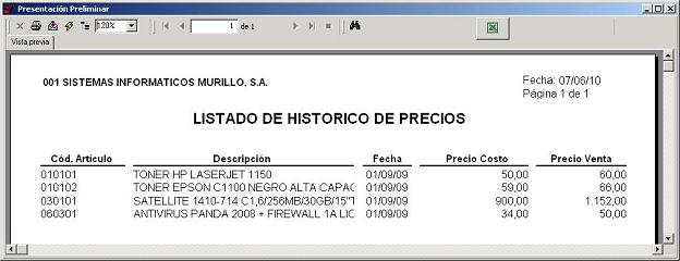 Listado de Histrico de Precios