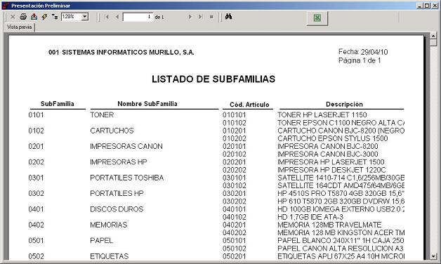 Listado de SubFamilias