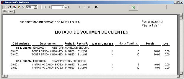 Listado de Volumen de Clientes