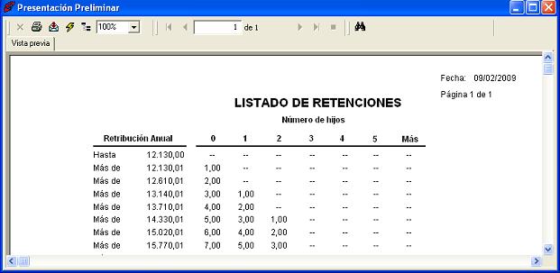 Listado de Tabla de Retenciones